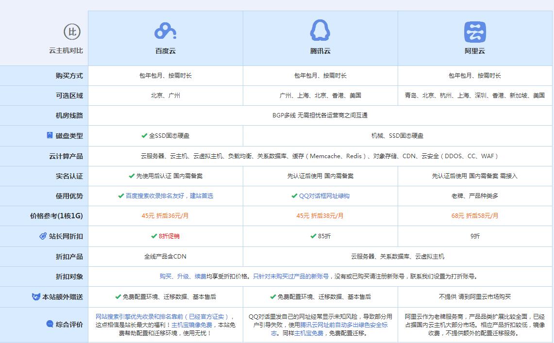 汉阴云主机代理对比.jpg